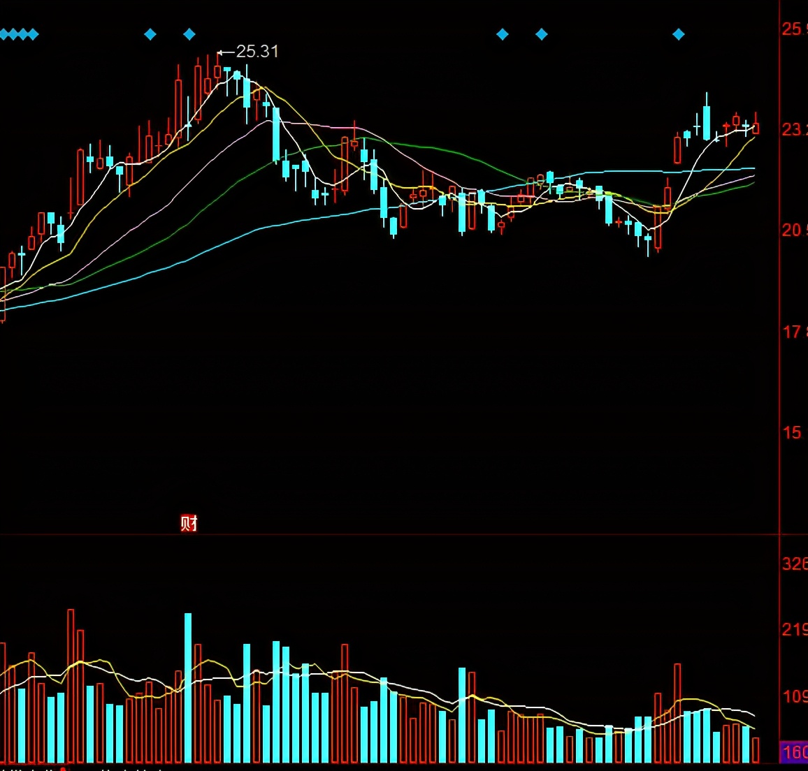 券商 市场热点：五月最被券商看好的十一大金股