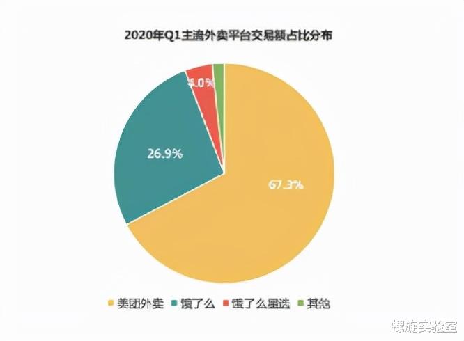 电子商务|王兴大谈“共同富裕”，营收提高的美团，觉悟提高了吗？