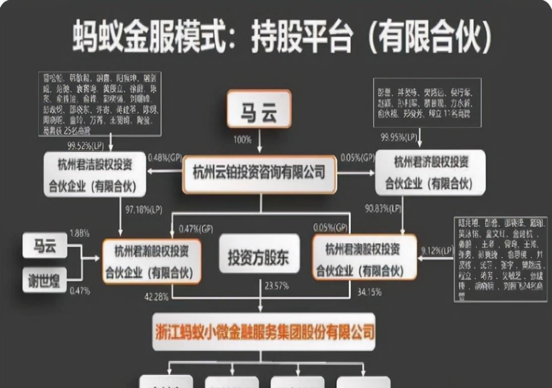 育妈计|阿里大股东是日本软银，那蚂蚁集团的大股东会是谁？多数人没猜对