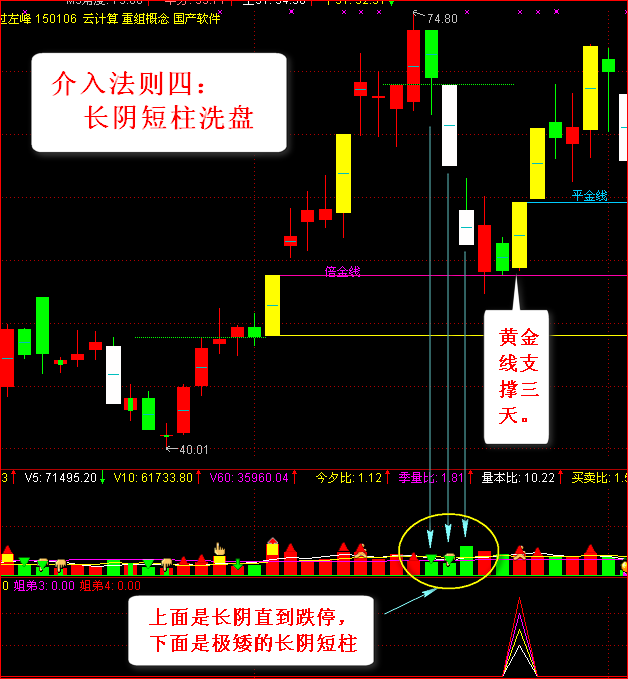 交易 中国股坛第一人坦言：死记“九四”量学法则，出手就是盈利