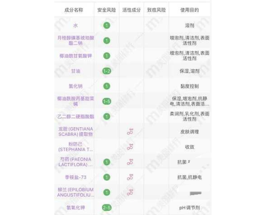 种草的小小苏|超市里“最不起眼”的几款洗面奶，穷人看不起，有钱人却成箱买