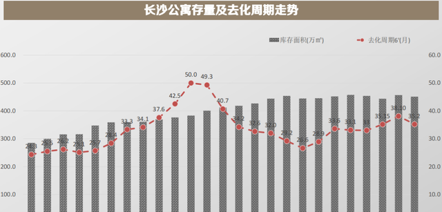 长沙|重磅确定！长沙公寓可申请“商改住”！用民水民电