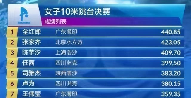 雪落无尘谈|为什么“寒门”的全红婵可以被发掘，走上奥运冠军的领奖台？