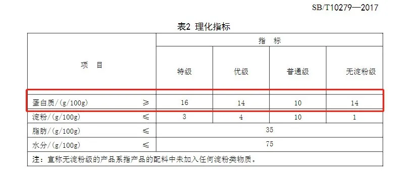 蛋白质 大基数月瘦30斤，我都吃了些什么？