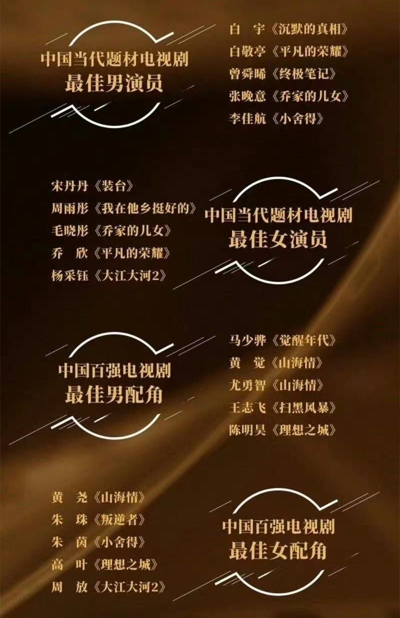 朱一龙|朱一龙和白宇同时入围第32届华鼎奖，和任嘉伦、周一围成最大赢家