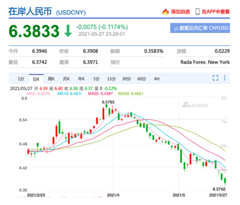 人民币 国内资本市场大动静!人民币大幅升值,外国资本都坐不住了