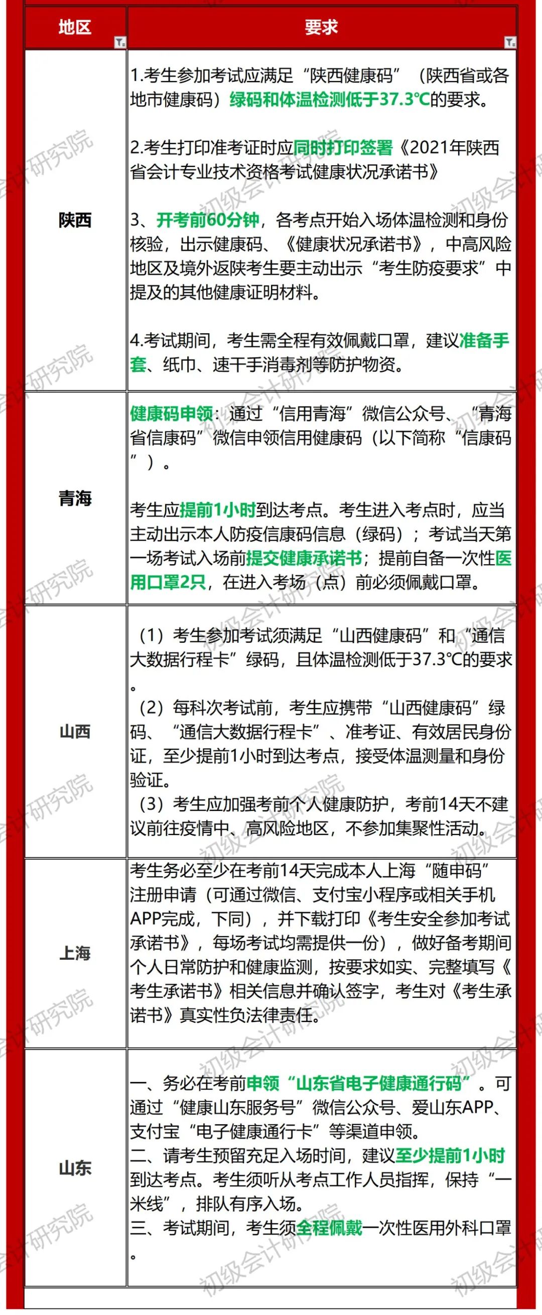 大学|太突然，这两地区宣布初级会计考试延期！