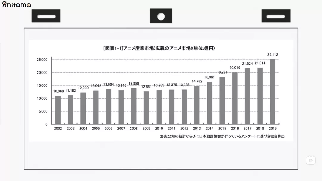 acgn漫评|六年过去了，日本动画真的“完蛋”了吗？