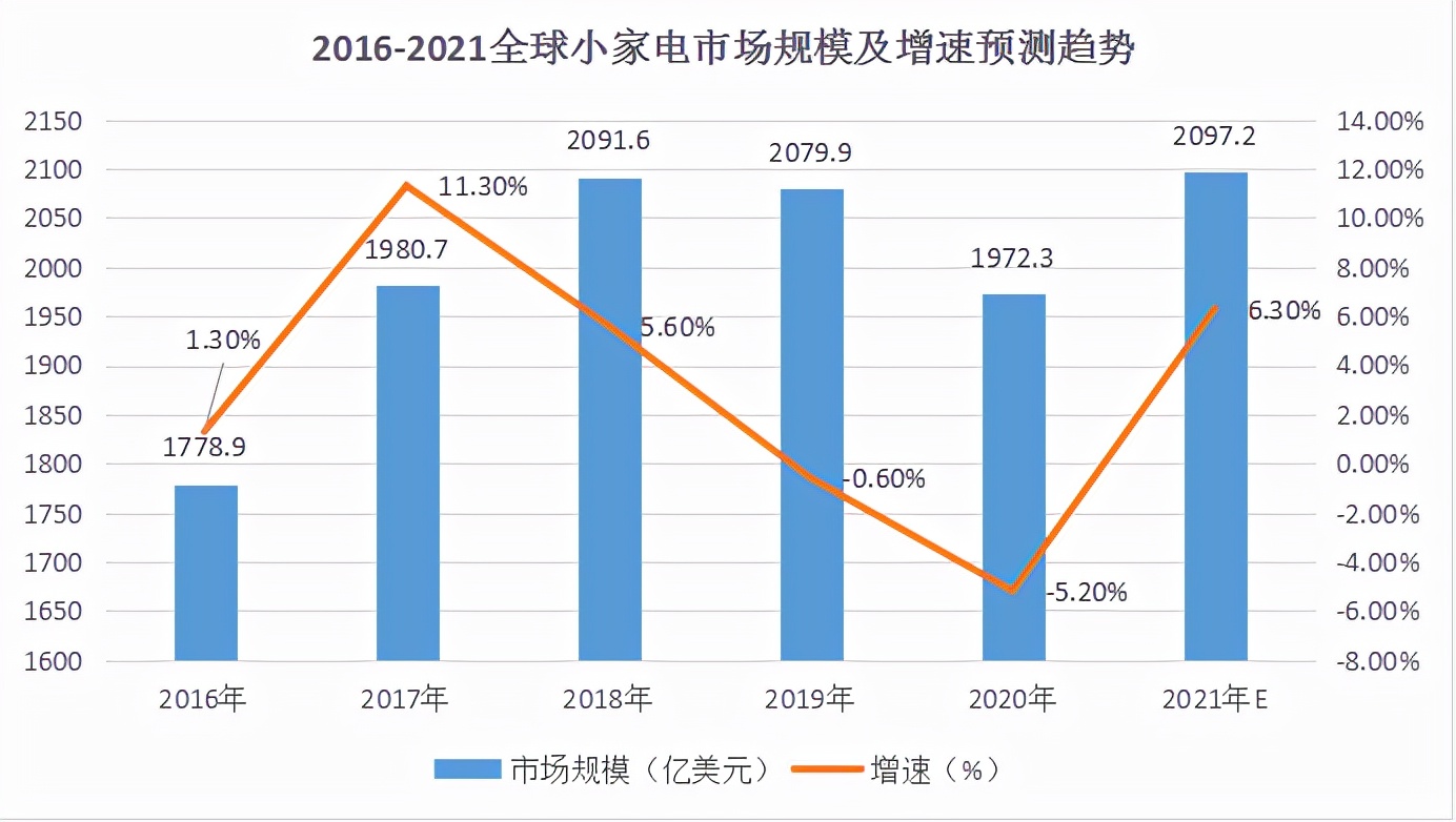 小米科技|一文带你读懂,家电行业现在还是个好赛道吗?