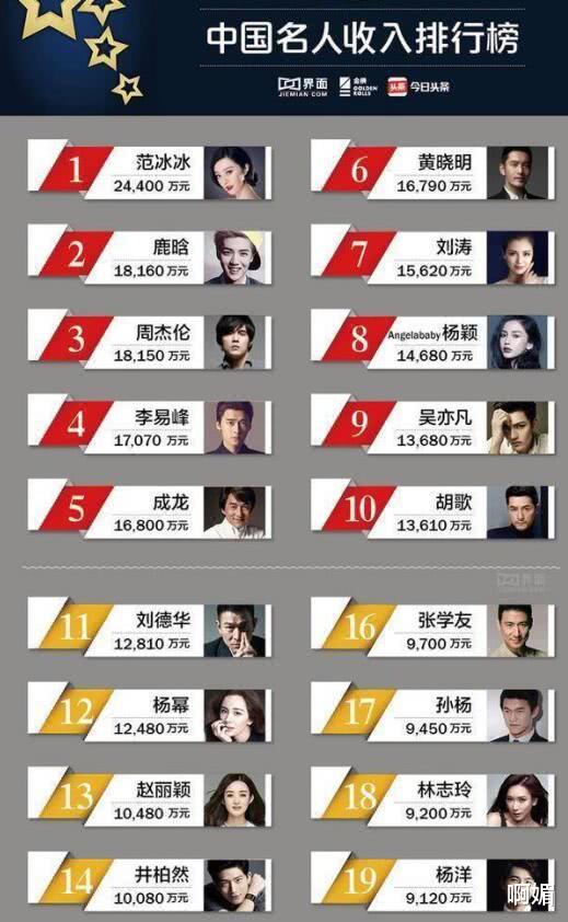 孙红雷|无视央视警告顶风作案, 孙红雷单集片酬180w还摆臭脸, 谁给他的特权