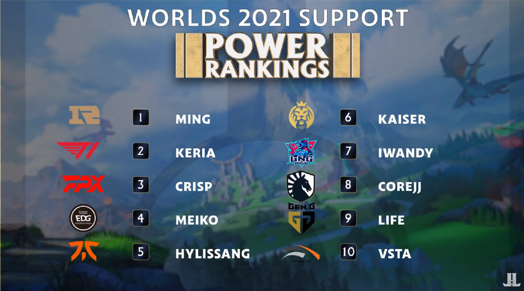 lpl|S11“全球第一阵容”引热议！两大国产选手入选，且均来自于RNG
