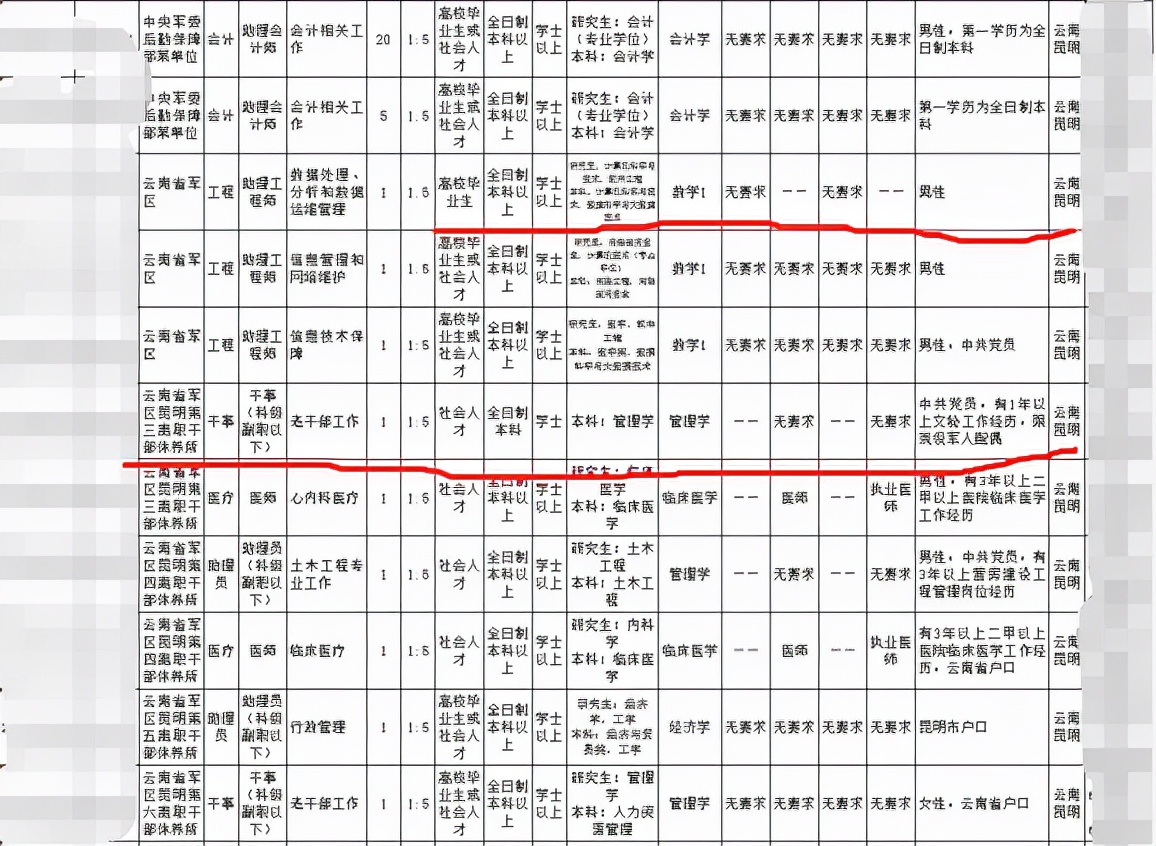 爱情|又一铁饭碗单位开始招聘了,月薪9000起步,大专生就可以报考