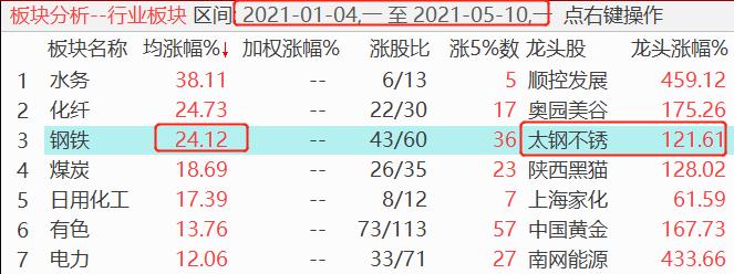 螺纹钢 一年时间，螺纹钢涨了92%, 铁矿石却涨了127%, 钢企的利润在缩水？