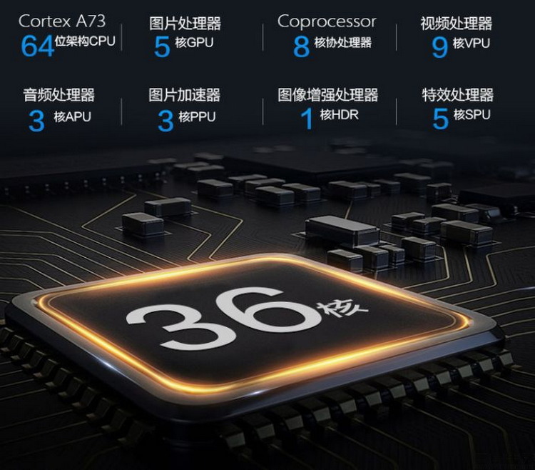 联想Yoga|曾经电视的“36核处理器”，是如何销声匿迹的