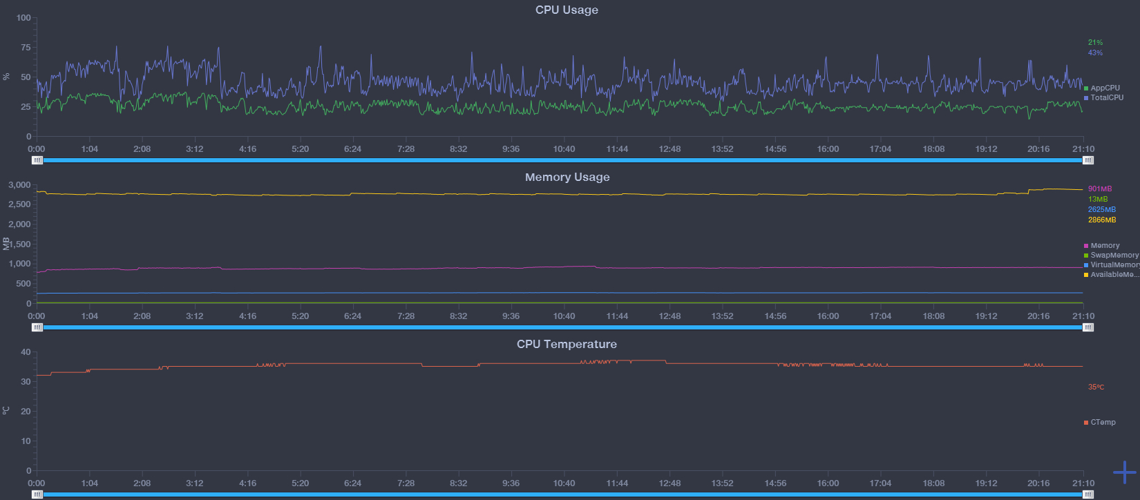 华为荣耀 荣耀X20评测：首发智慧运存，“0”边框设计，夜景拍照效果再提升