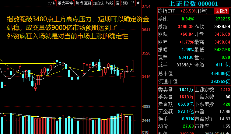 航天 5.16预测:新方向来了,提前埋伏