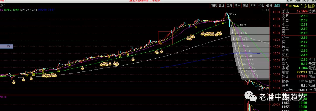 概念股 叶飞概念股,我买不到