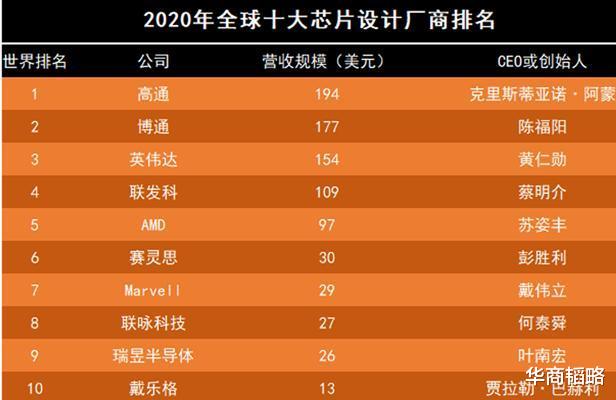 华为|又是自己人下绊！对中国半导体威胁最大的，是在美的中国名校人才