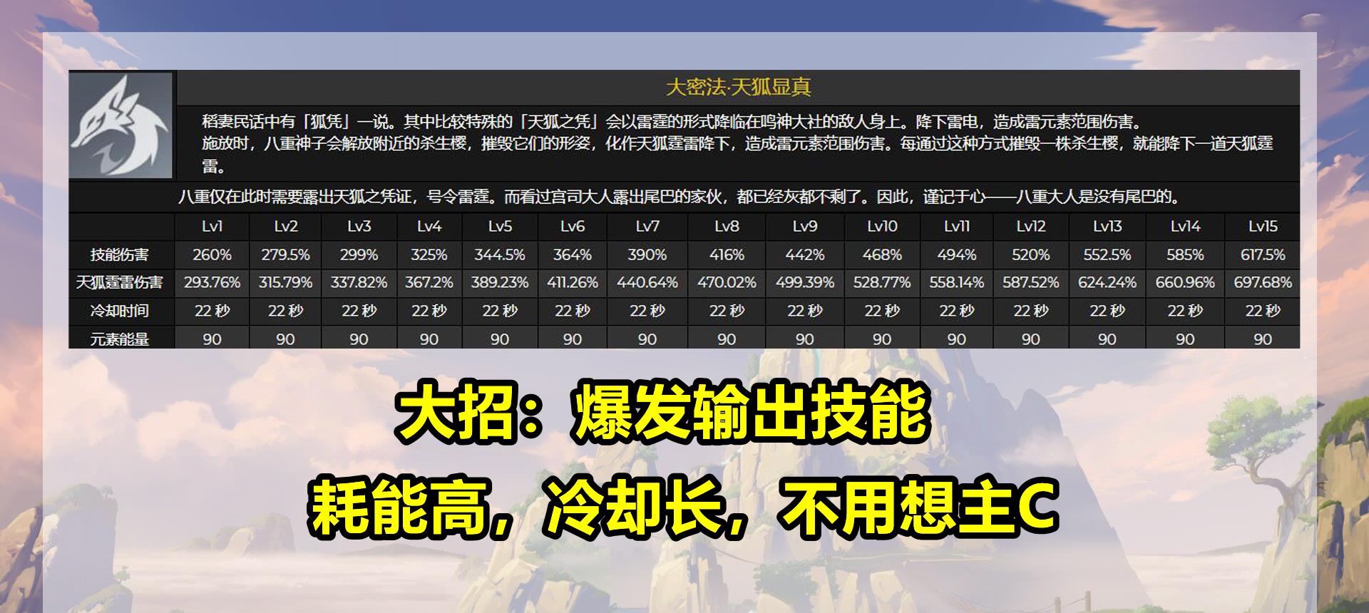原神|原神:八重神子角色云评!雷电将军专属副C,大招倍率简直离谱