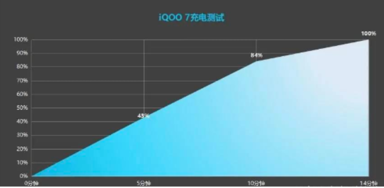 折叠屏|iQOO 7售价屡创新低，大内存版本不足3000元，能买了么？