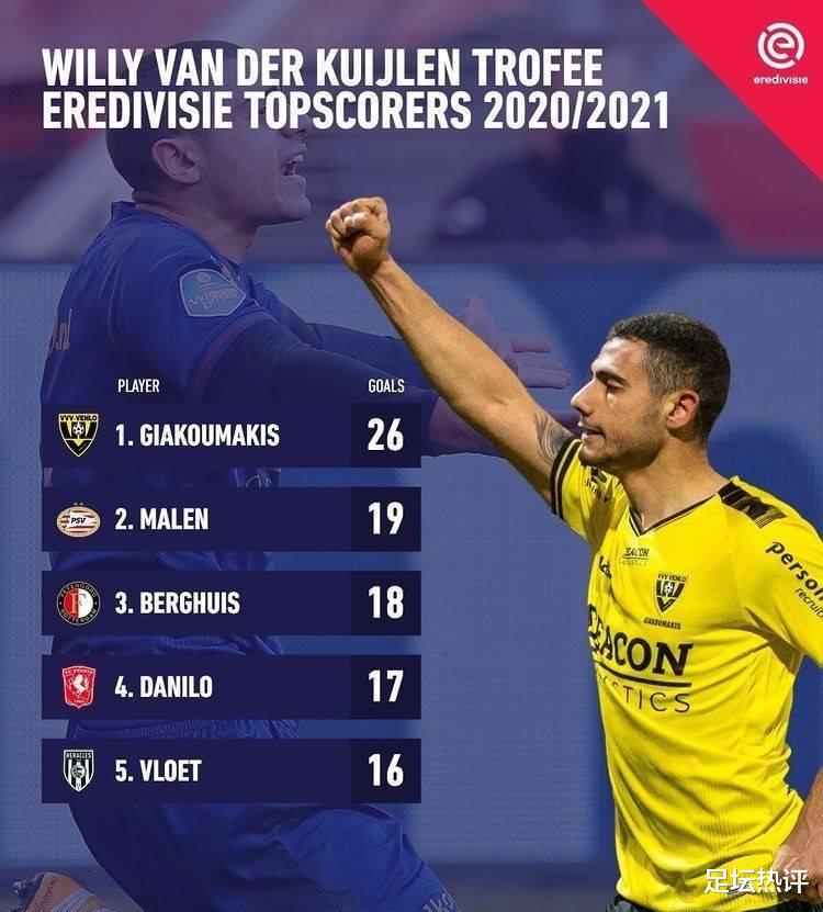 金靴|金靴的悲剧，65年第一位！菜鸟射手26球斩获断层金靴，球队却不幸降级！