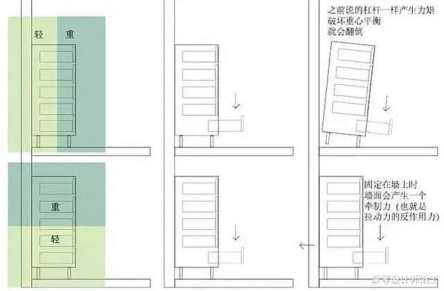 |只顾着装修，从没好好注意这7大安全隐患，是国内不少家长的通病