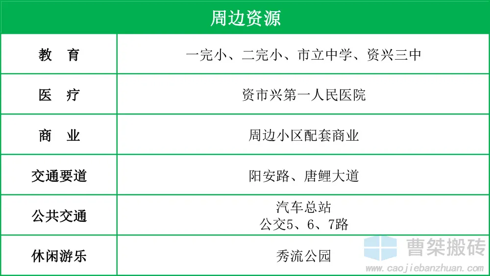 郴州|成诚投资4190万竞得郴州资兴政务中心旁26亩地块