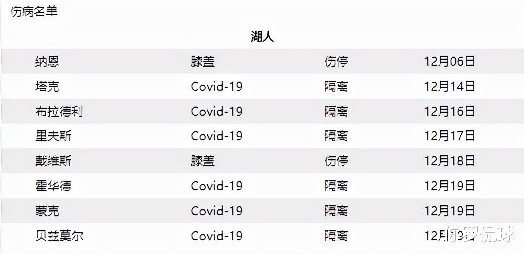 湖人队|戴维斯受伤首次发声：当时行走困难，曾想到大伤