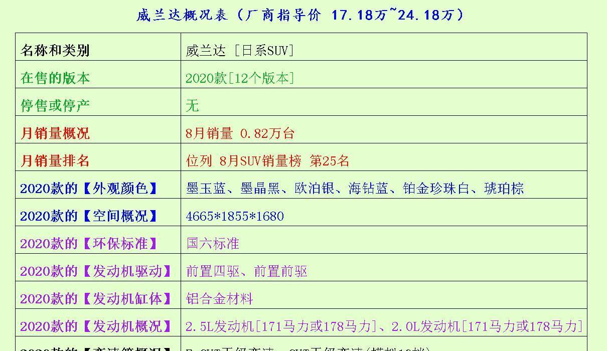 说说家装那点事儿 这些均是气派的SUV，哈弗大狗凭啥卖得这样棒！