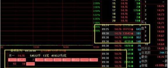 交易 真正了解“集合竞价”吗？一旦掌握你离真正的炒股高手不远了！