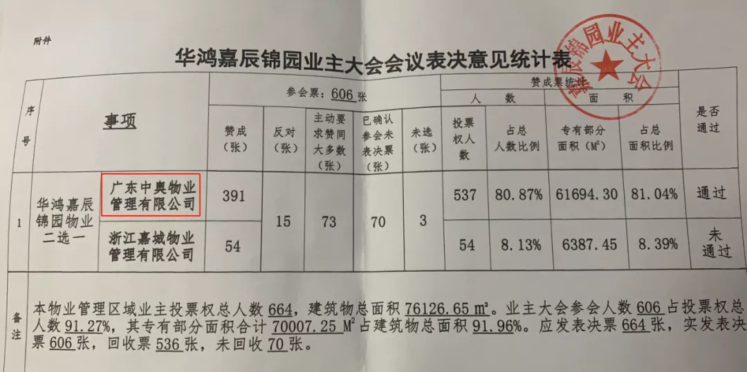 武汉|市区多盘包括江景豪宅，业主集体“喊贵”，希望物业费降一点...