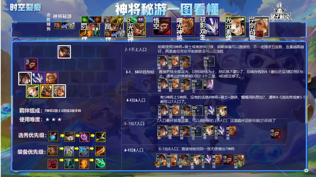 盖伦|金铲铲之战S1：版本最强真神，神将游侠冲王者必备阵容