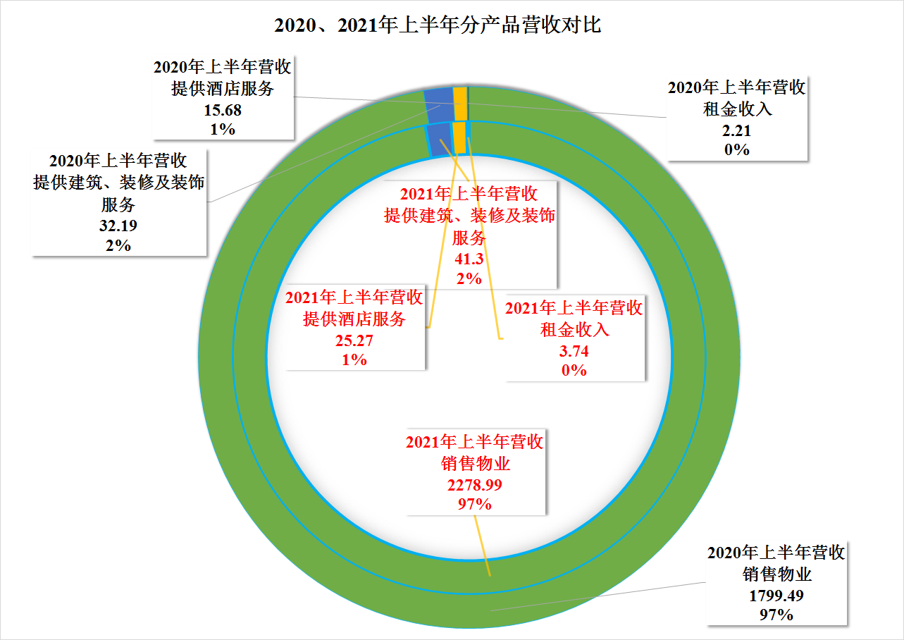 碧桂园|看到一篇大赞碧桂园的文章，我也来凑个热闹，确实要比恒大好很多