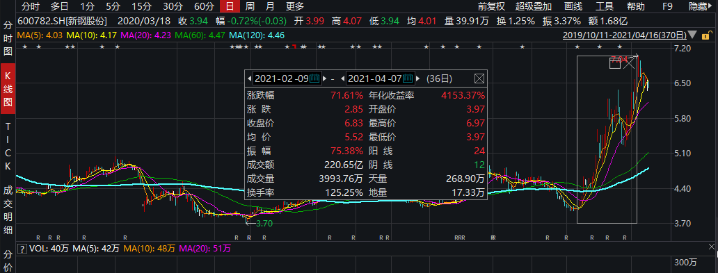 中文传媒 一家极度低估的公司,买不买!