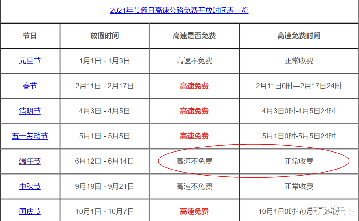小天哥说天下 2021年端午节放几天假？高速免不免费？权威的答案来了！