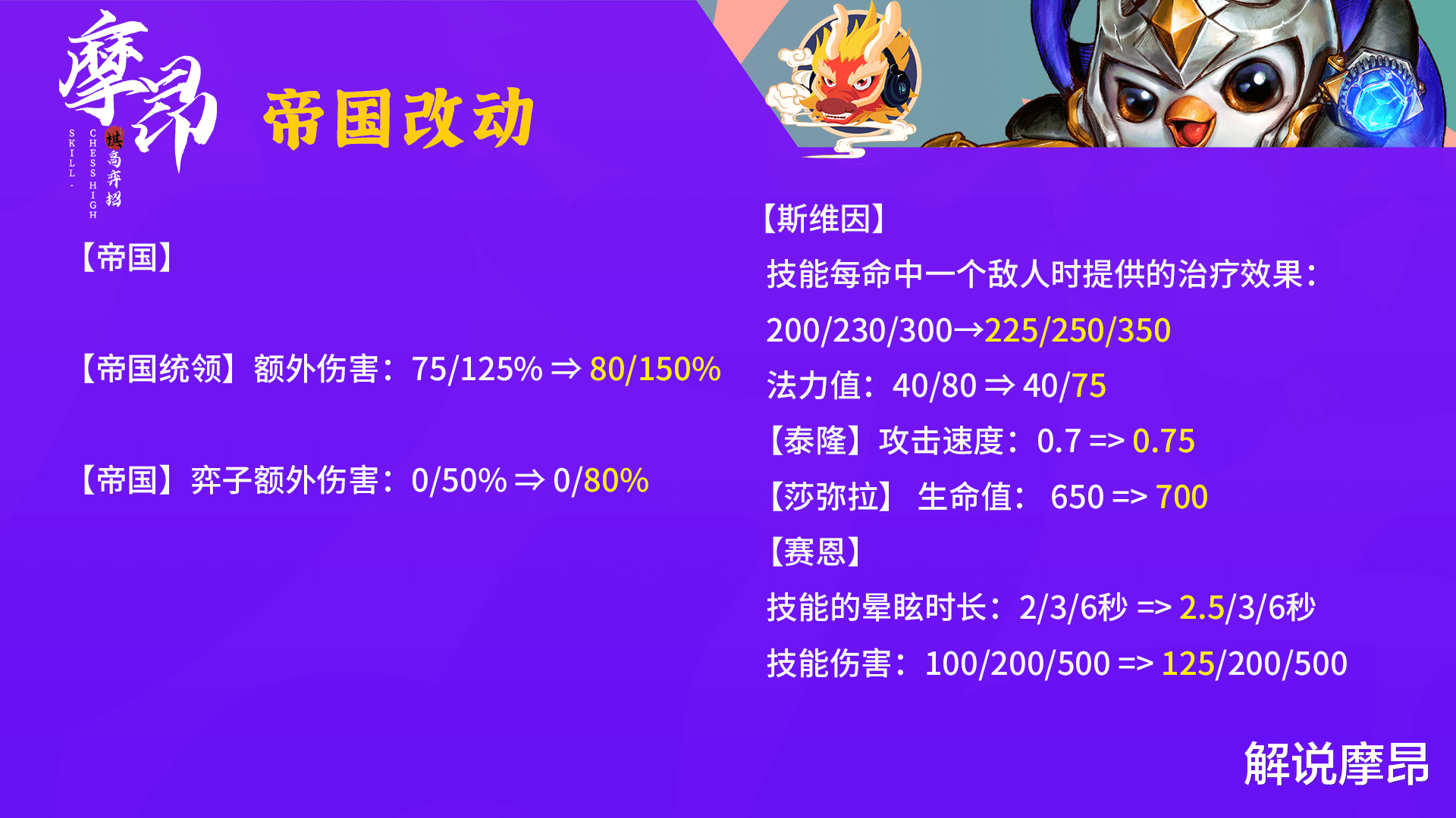 乌鸦|云顶之弈：法坦乌鸦起飞，7D帝国约法，成王者局上分新宠