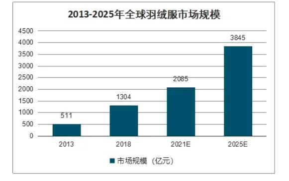 纺织服装时尚内参|涨幅高达20%，这款面料被“玩”坏！赌行情的背后风险有多大？