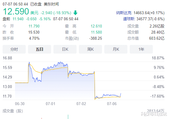 滴滴出行|滴滴和维他奶背后的柳传志家族