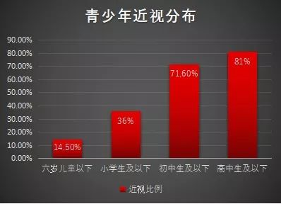 视界沐光VR视力|为了成绩,有多少孩子,被父母逼成近视?