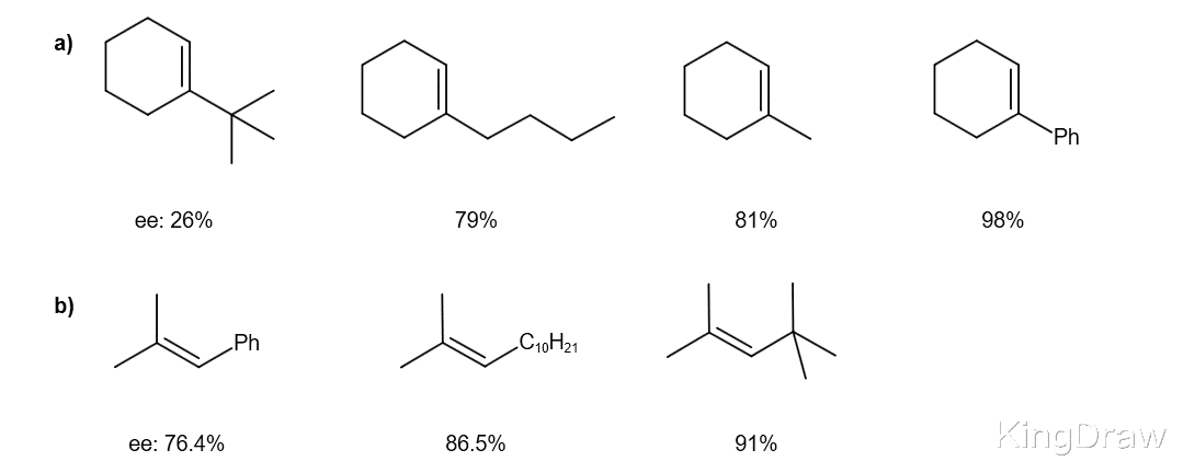 旅行 有机人名反应——史氏环氧化反应（Shi Epoxidation）