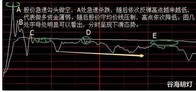 中國股市：看見朝天一炷香形態，頭也不回地跑，晚瞭就給主力送錢-圖9