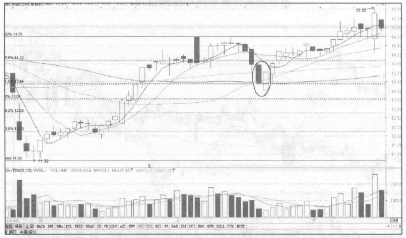 黄金价格 中国股市:如果你的股票出现“乌云盖顶”形态,快跑,别回头