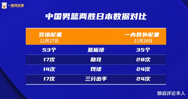 日本队|中国男篮双杀日本战术曝光，杜锋全方面吊打不留情，这次无话可说