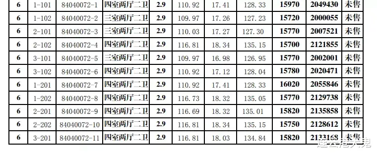 碧桂园|赣榆合樾兰亭、上品学府备案价出炉，平均销售价格15960元/㎡