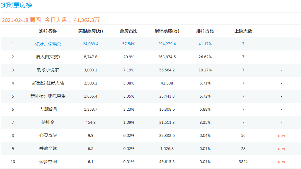 你好|《你好李焕英》凭什么拿30亿票房？岳云鹏五年前就给出了原因！