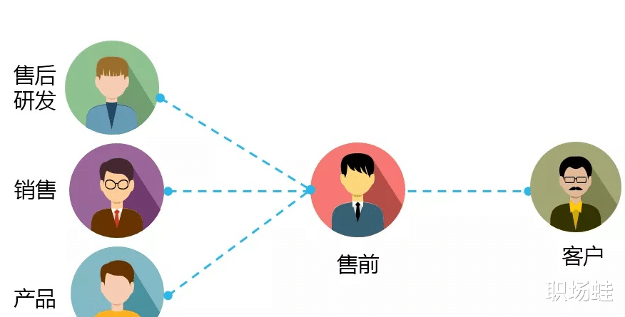 |领导让我一人兼做两个岗位，是机会还是坑？