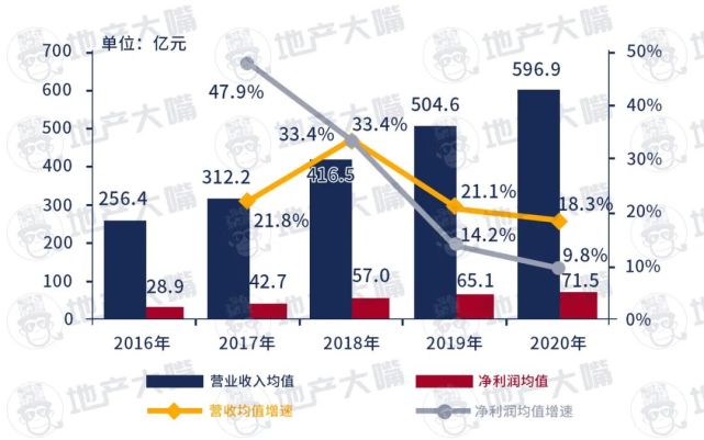 惠州|约谈之后，惠州路在何方？