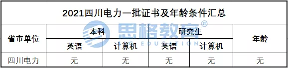 四川省|国网四川电力地理上的优势，会不会让它的竞争力变大？