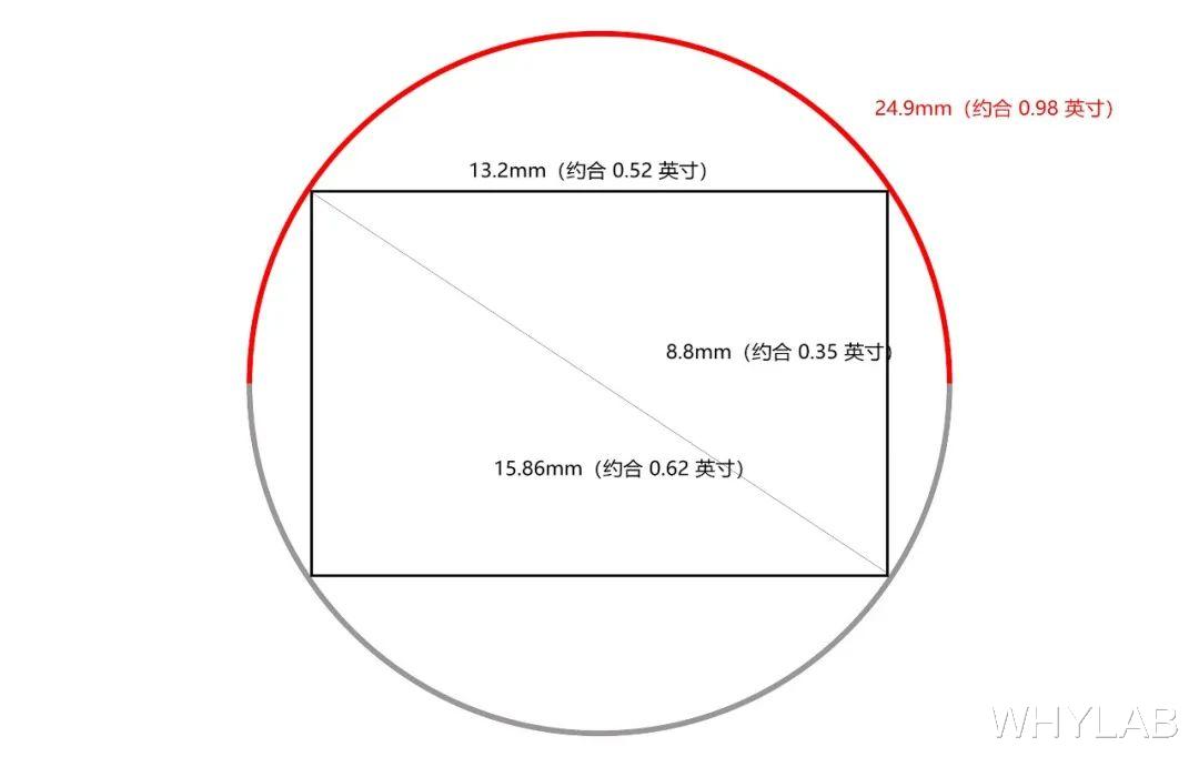 图像传感器|被骗了,厂商们说的「1 英寸」Sensor 是假的?