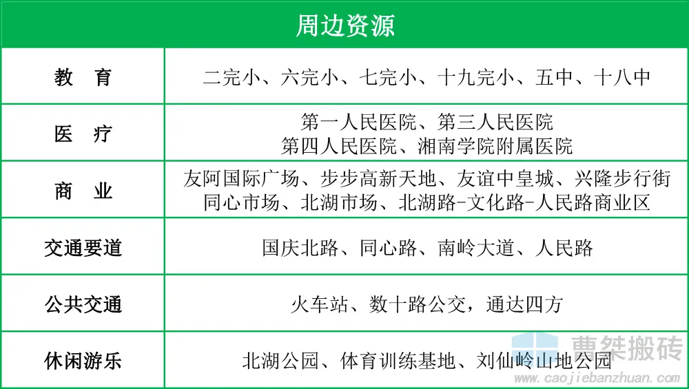 北湖|914户！郴州建工北湖名著规划公示
